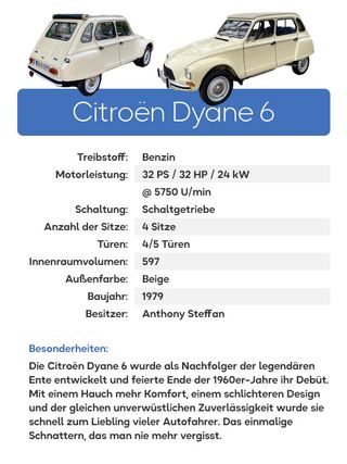 Steckbrief Citroen Dyane 6 Steckbrief Citroen Dyane 6